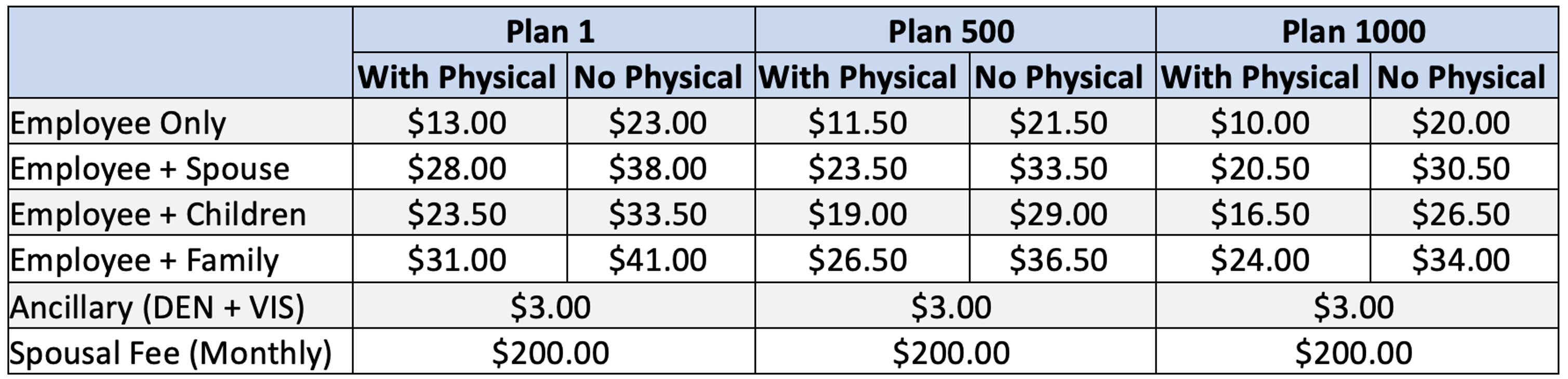 Kroger WV Health Care Cost Grid